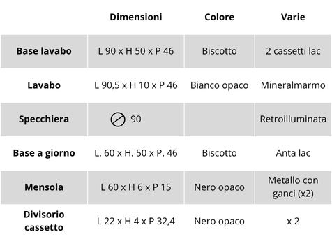 Caratteristiche del mobile bagno sospeso Gea 27